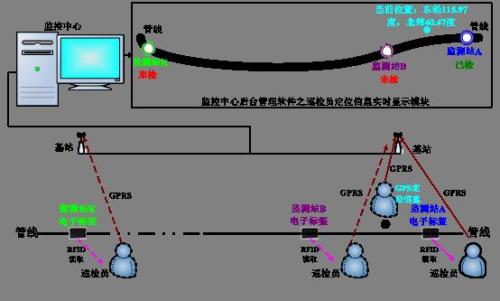 齐齐哈尔巡更系统八号