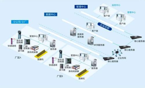 齐齐哈尔食堂收费管理系统七号