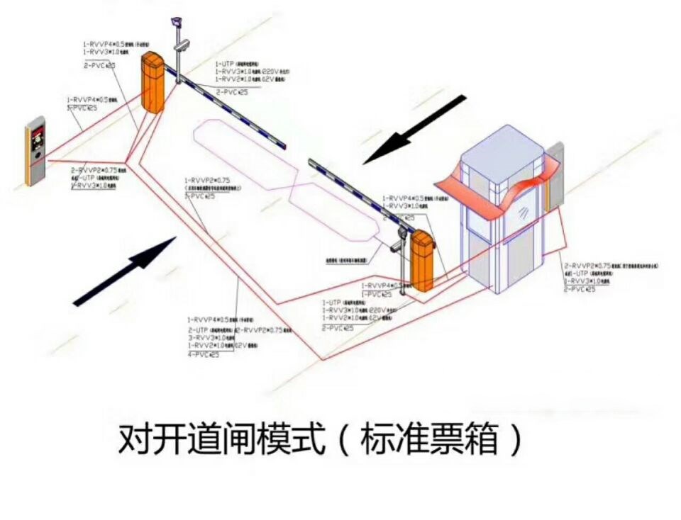 齐齐哈尔对开道闸单通道收费系统