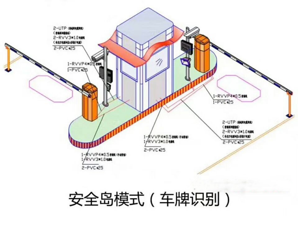 齐齐哈尔双通道带岗亭manbext登陆