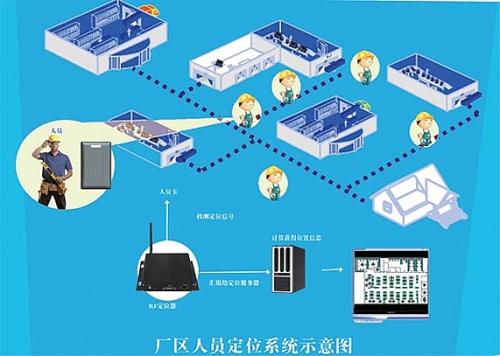 齐齐哈尔人员定位系统四号