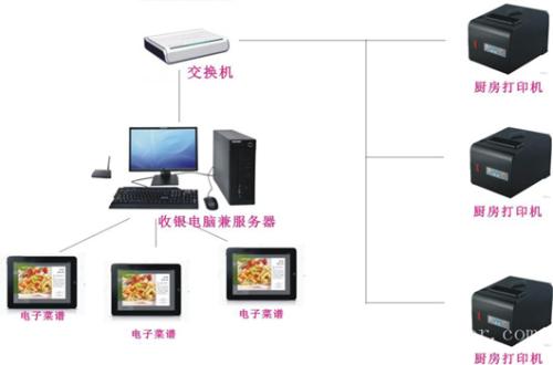 齐齐哈尔收银系统六号