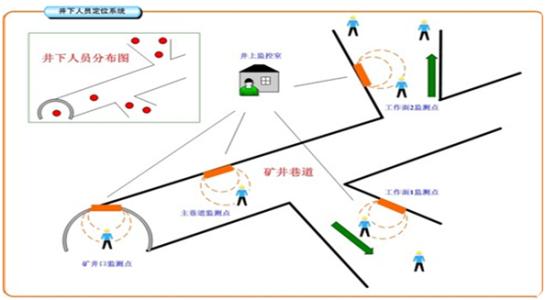 齐齐哈尔人员定位系统七号