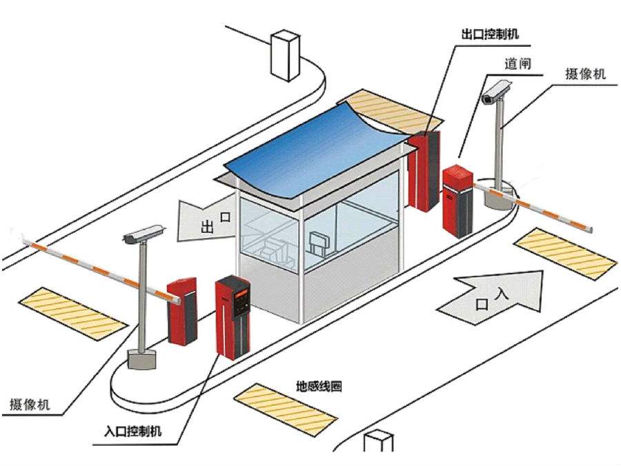 齐齐哈尔标准双通道刷卡停车系统安装示意